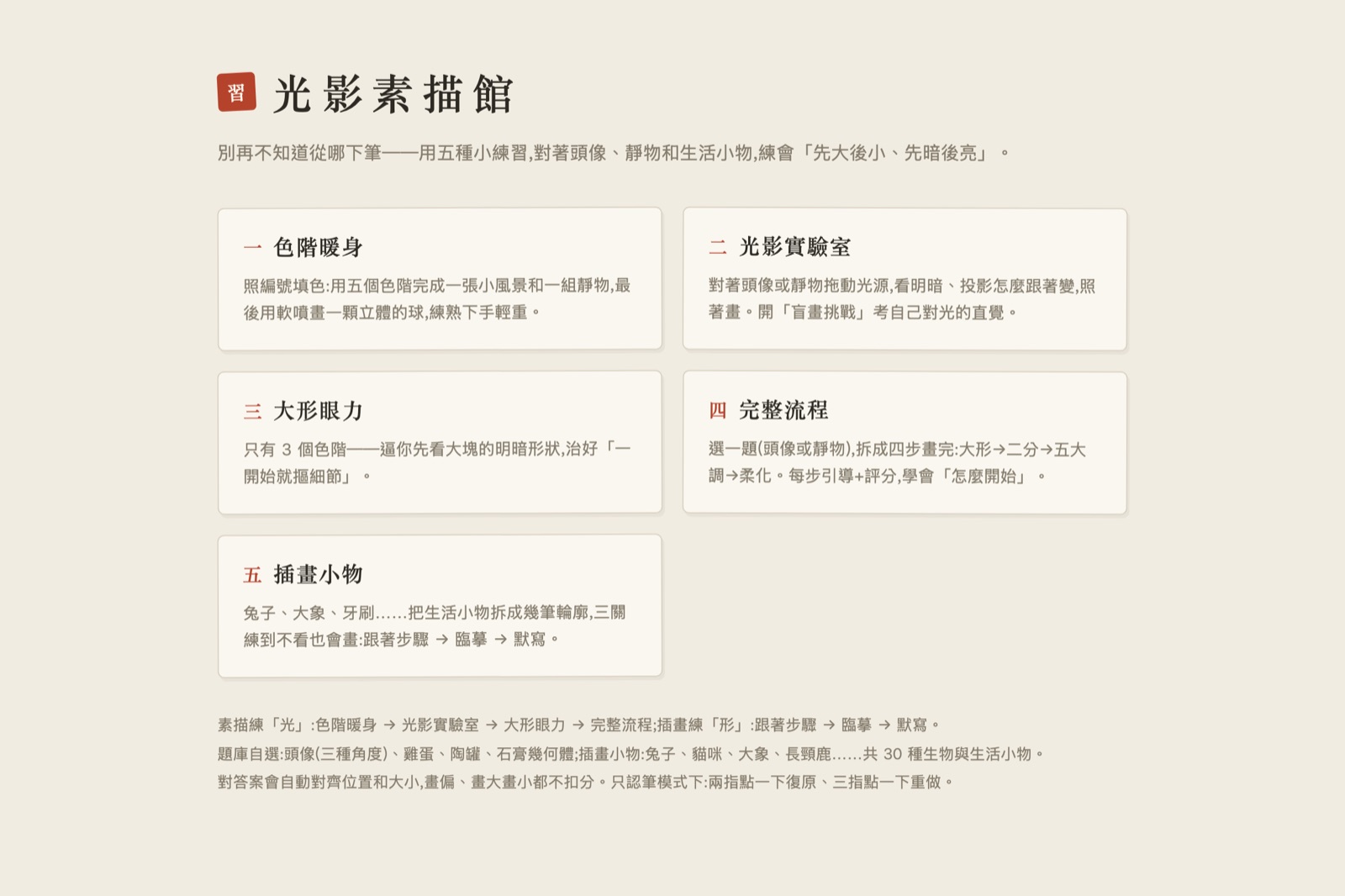 光影素描館首頁：米色紙感版面，五張練習卡依序列出色階暖身、光影實驗室、大形眼力、完整流程與插畫小物